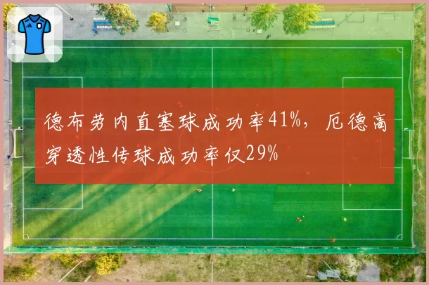 德布劳内直塞球成功率41%，厄德高穿透性传球成功率仅29%